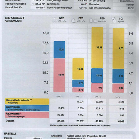 Stadtnahe 4-Zimmerwohnung in Feldkirch - Energieausweis - Amann Immobilien