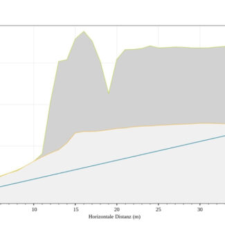 Villa Schönblick in Götzis - Profil Baugrund unverbindlich - Amann Immobilien